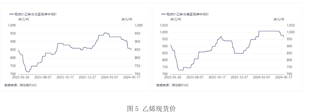 受宏观政策提振 PVC呈震荡上行态势