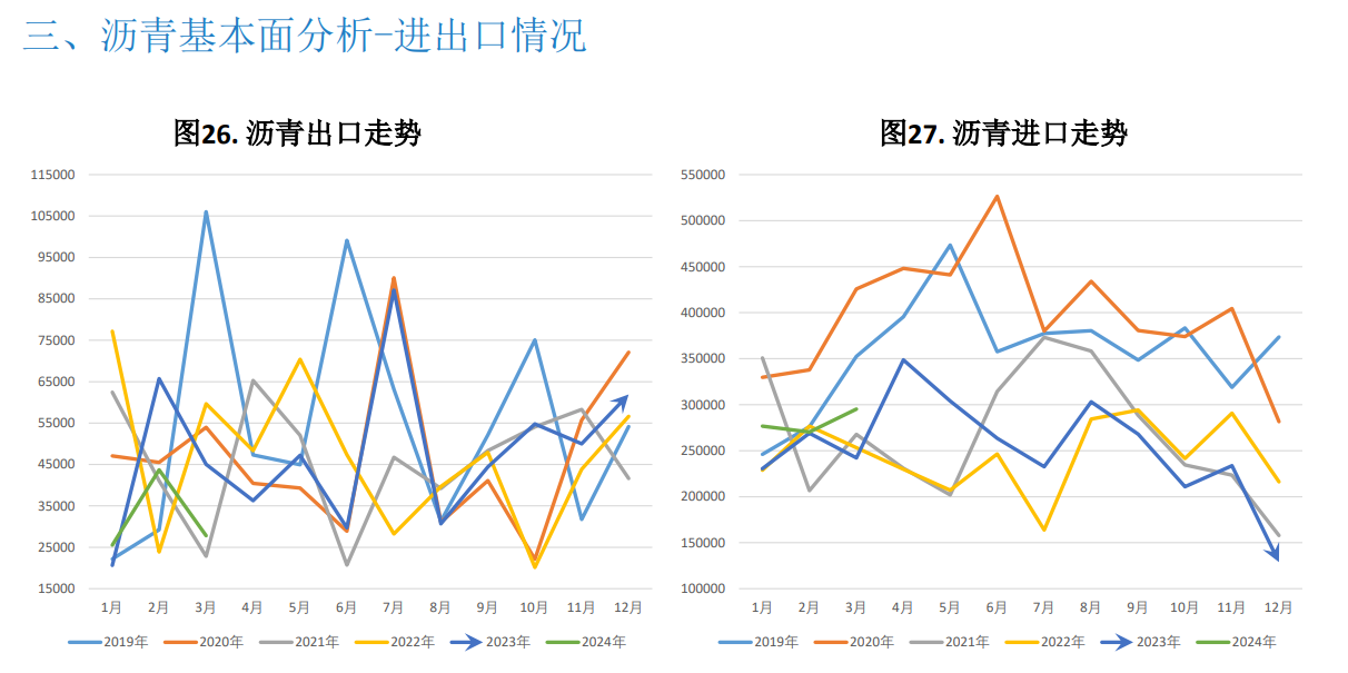 沥青成本支撑走强 期价持续上行空间预计不多