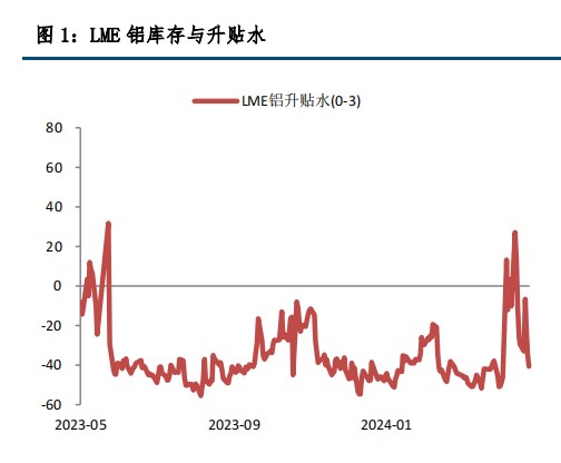 宏观情绪偏多 沪铝价格偏强运行