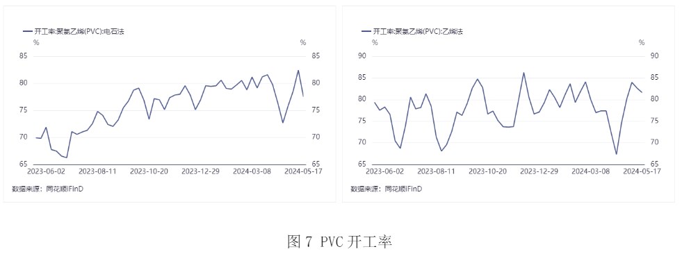 受宏观政策提振 PVC呈震荡上行态势