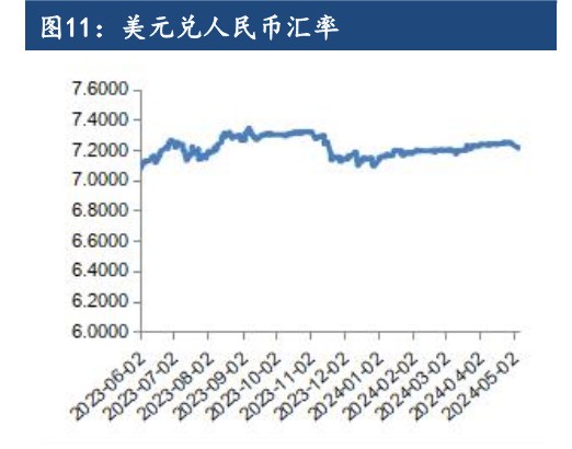 油脂震荡偏强 豆棕价差回到正常水平