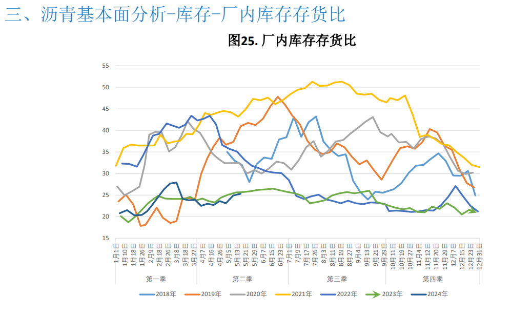 沥青成本支撑走强 期价持续上行空间预计不多