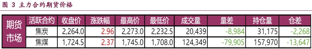 地产利好政策频现 双焦将延续宽幅震荡运行