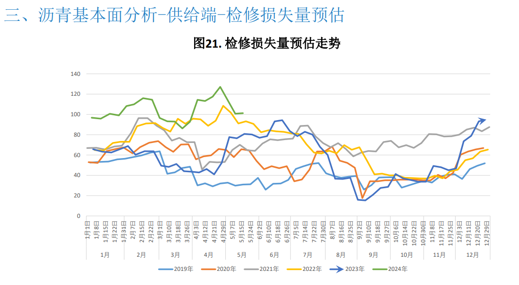 沥青成本支撑走强 期价持续上行空间预计不多