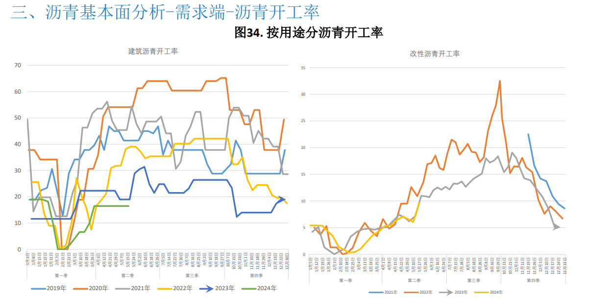 沥青成本支撑走强 期价持续上行空间预计不多