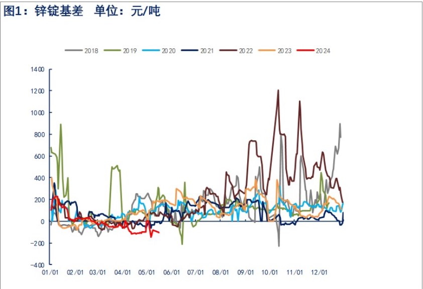 冶炼端利润大幅压缩 锌价有较强支撑