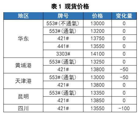 工业硅需求持续走弱 短期偏弱震荡为主