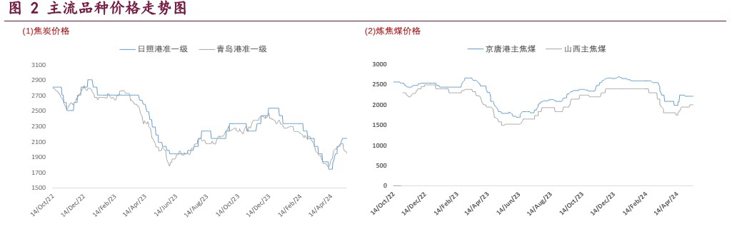 地产利好政策频现 双焦将延续宽幅震荡运行