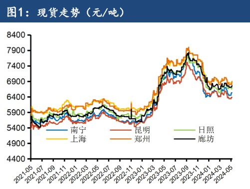 糖厂销售顺畅 白糖库存压力不大