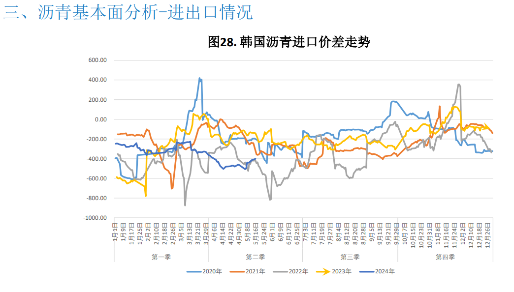 沥青成本支撑走强 期价持续上行空间预计不多