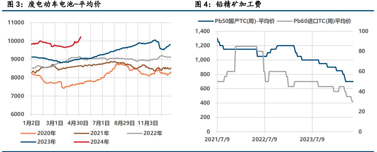 宏观氛围偏暖 铅锌刷新前高