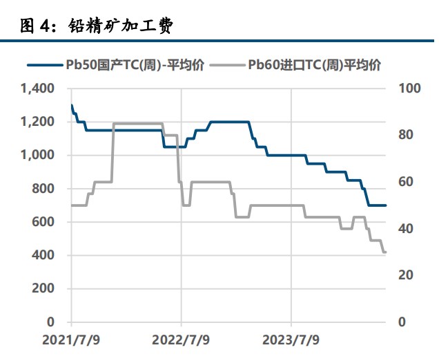 宏观氛围偏暖 铅锌刷新前高