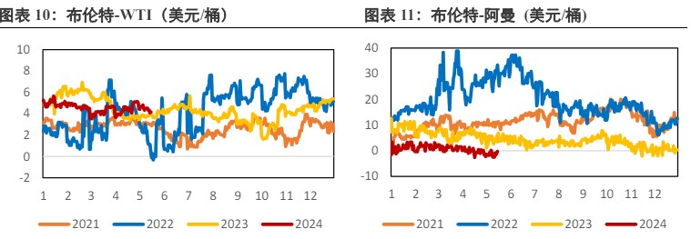 中东炒作情绪在下降 原油短期维持震荡格局