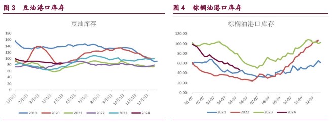 豆粕强势趋势不变 油脂市场情绪有所降温