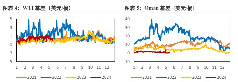 中东炒作情绪在下降 原油短期维持震荡格局