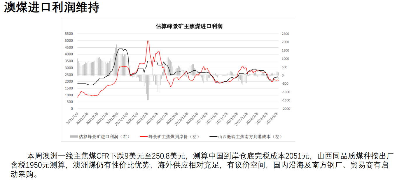 焦煤供应虽有回升预期但暂偏紧 近期宏观面偏强