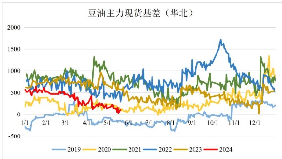 美豆新作缺乏天气炒作 豆油基本面偏弱