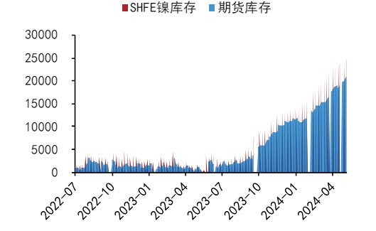 沪镍成本支撑较强 碳酸锂供给维持增长