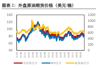 中东炒作情绪在下降 原油短期维持震荡格局