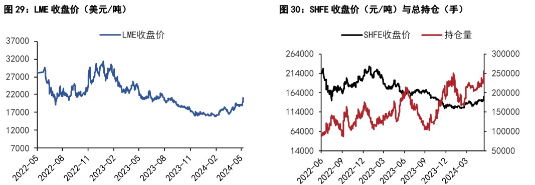 沪镍成本支撑较强 碳酸锂供给维持增长