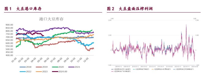 豆粕强势趋势不变 油脂市场情绪有所降温