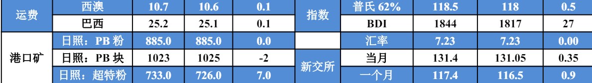 宏观利好政策出炉 铁矿石价格或震荡上行