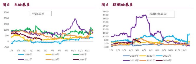 豆粕强势趋势不变 油脂市场情绪有所降温