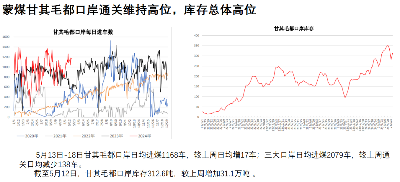 焦煤供应虽有回升预期但暂偏紧 近期宏观面偏强