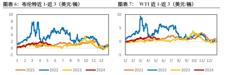 中东炒作情绪在下降 原油短期维持震荡格局