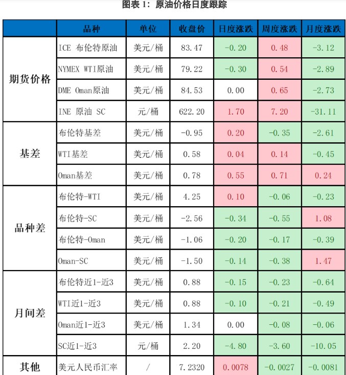 中东炒作情绪在下降 原油短期维持震荡格局