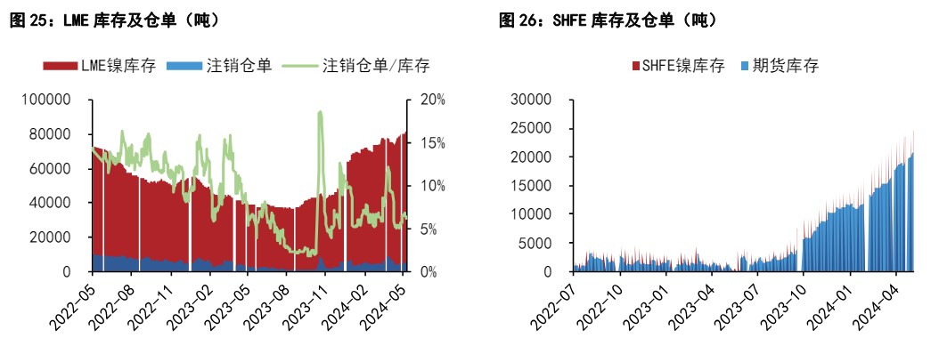 沪镍成本支撑较强 碳酸锂供给维持增长