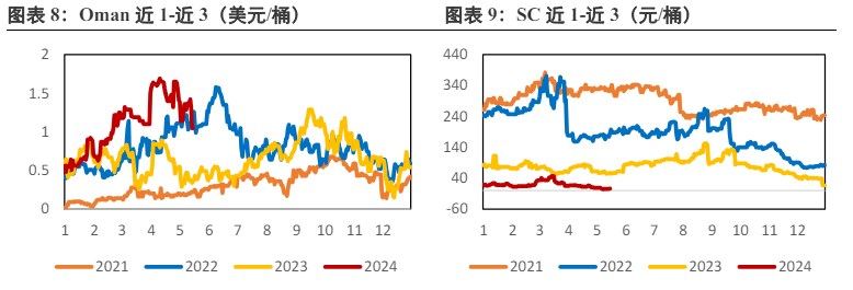 中东炒作情绪在下降 原油短期维持震荡格局