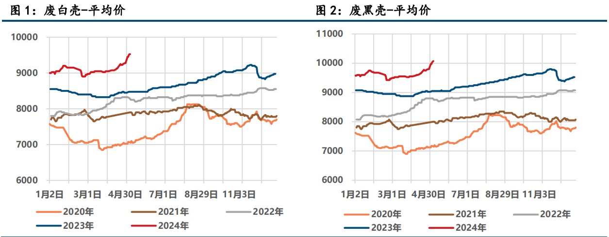 宏观氛围偏暖 铅锌刷新前高