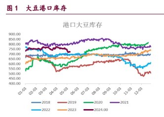 豆粕强势趋势不变 油脂市场情绪有所降温