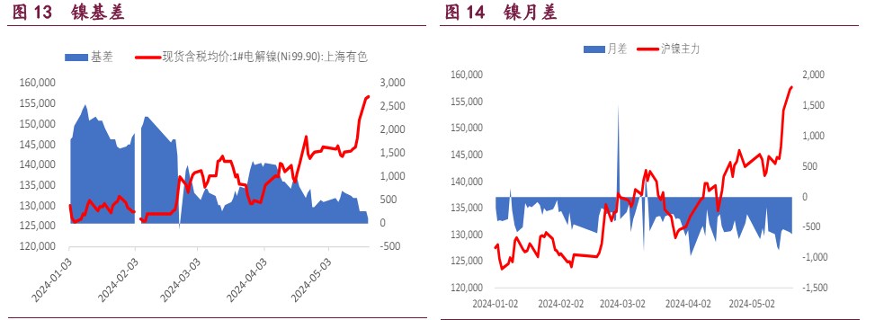 沪铜国内社库位于高位 镍价或将持续补涨