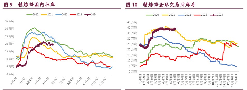 沪铜国内社库位于高位 镍价或将持续补涨