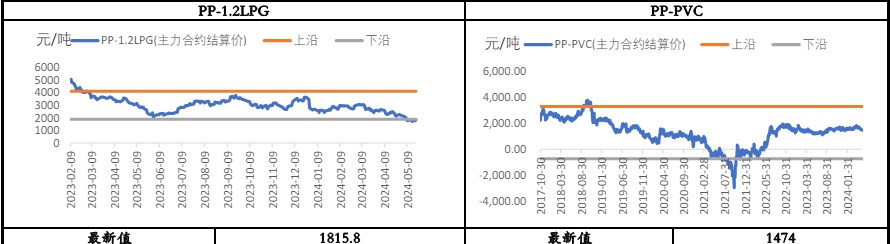 多项地产政策齐发 聚丙烯宏观氛围偏暖