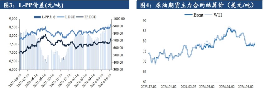 新增装置暂未明显放量 聚丙烯终端需求延续弱势