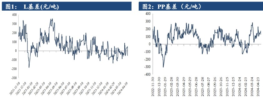 新增装置暂未明显放量 聚丙烯终端需求延续弱势