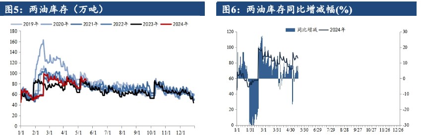 新增装置暂未明显放量 聚丙烯终端需求延续弱势