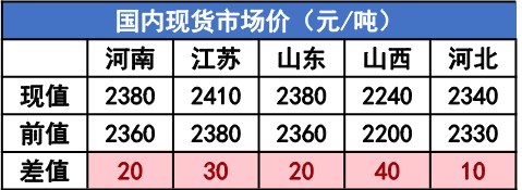 尿素需求存萎缩预期 聚丙烯成本面支撑偏强