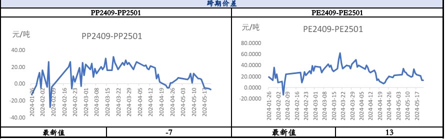 多项地产政策齐发 聚丙烯宏观氛围偏暖