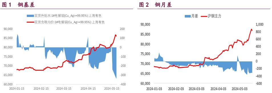 沪铜国内社库位于高位 镍价或将持续补涨