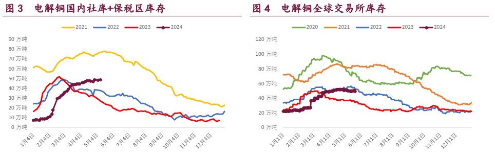 沪铜国内社库位于高位 镍价或将持续补涨