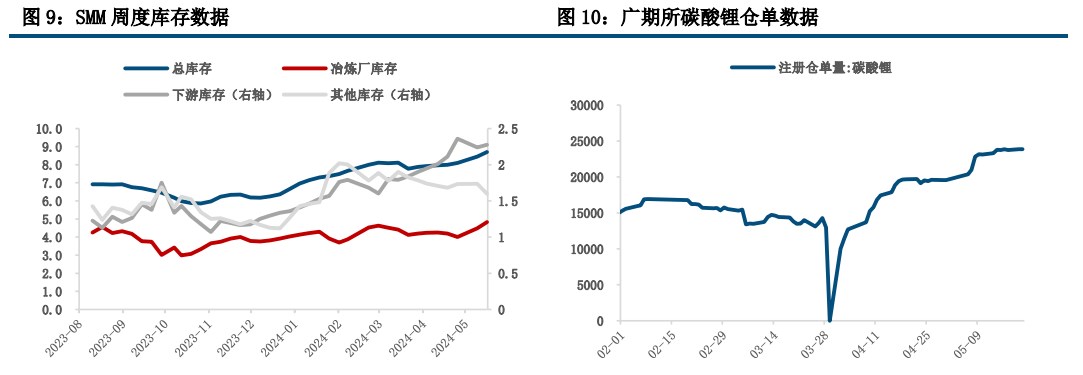 碳酸锂反弹高度和持续性受限 价格偏弱震荡