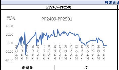 多项地产政策齐发 聚丙烯宏观氛围偏暖