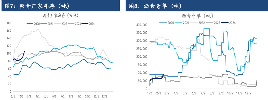 沥青维持供需两弱 涨势持续性有待观察