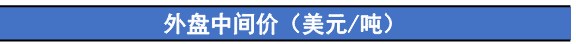 尿素需求存萎缩预期 聚丙烯成本面支撑偏强