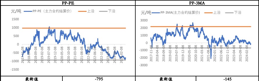 多项地产政策齐发 聚丙烯宏观氛围偏暖