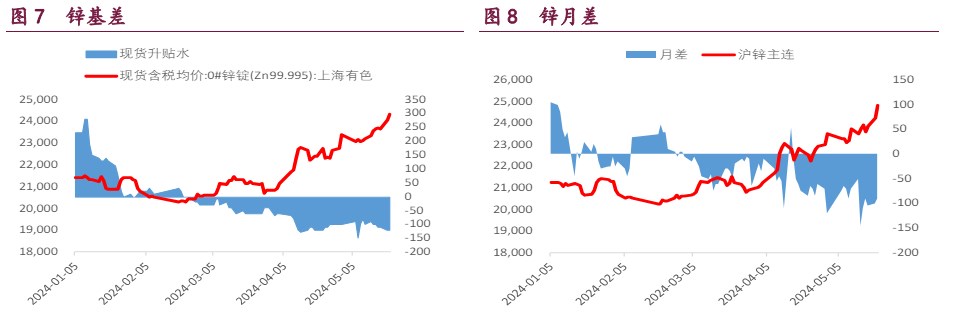 沪铜国内社库位于高位 镍价或将持续补涨